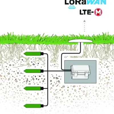 SMT100 Soil Moisture Turf